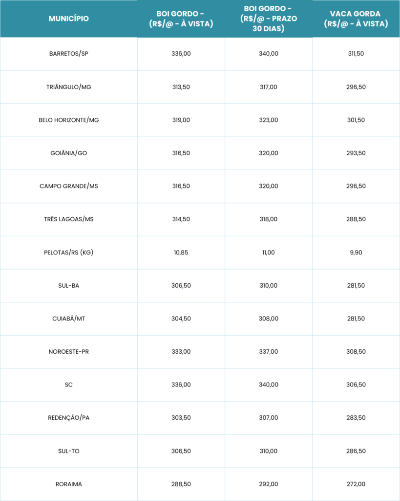 Actmune 4; confinamento brasileiro