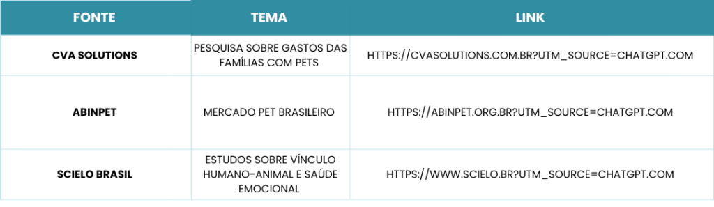 humanização de animais de estimação